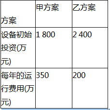 中级建筑与房地产经济,章节练习,投资项目经济分析与评价方法