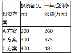 中级建筑与房地产经济,章节练习,投资项目经济分析与评价方法