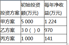 中级建筑与房地产经济,章节练习,投资项目经济分析与评价方法