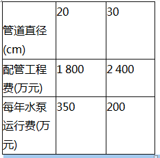 中级建筑与房地产经济,章节练习,投资项目经济分析与评价方法