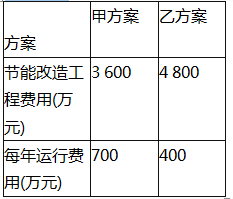 中级建筑与房地产经济,章节练习,投资项目经济分析与评价方法