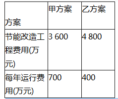 中级建筑与房地产经济,章节练习,投资项目经济分析与评价方法