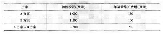 中级建筑与房地产经济,章节练习,投资项目经济分析与评价方法