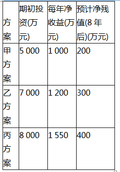 中级建筑与房地产经济,章节练习,投资项目经济分析与评价方法