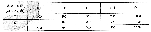 中级建筑与房地产经济,章节练习,建设工程造价构成及计价