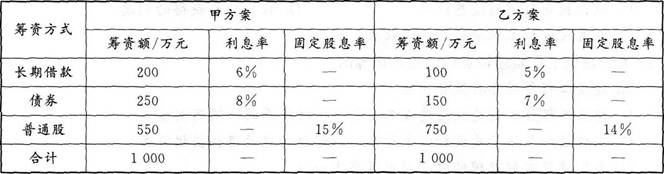 中级建筑与房地产经济,历年真题,2017年中级经济师《建筑经济专业知识与实务》真题