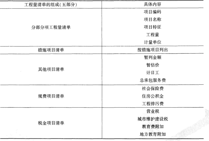 中级建筑与房地产经济,章节练习,中级经济师建筑与房地产经济5