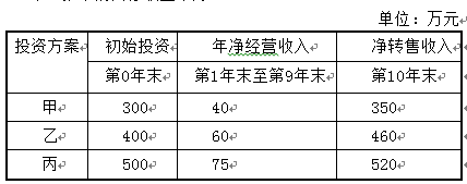 中级建筑与房地产经济,章节练习,项目策划与可行性研究