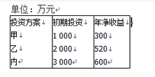 中级建筑与房地产经济,章节练习,项目策划与可行性研究