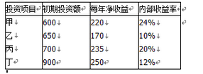 中级建筑与房地产经济,章节练习,项目策划与可行性研究