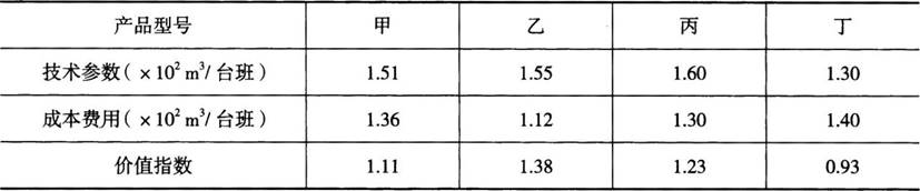 中级建筑与房地产经济,章节练习,投资项目经济分析与评价方法