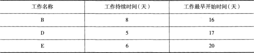 中级建筑与房地产经济,章节练习,工程网络计划技术