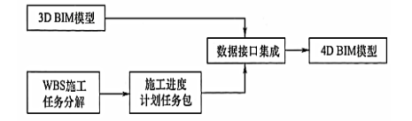 中级建筑与房地产经济,章节练习,建筑信息模型(BIM)与建筑智能化