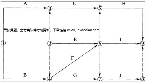 中级建筑与房地产经济,章节练习,工程网络计划技术