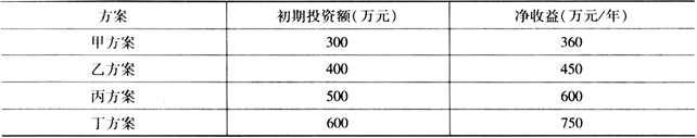 中级建筑与房地产经济,历年真题,2019年中级经济师《建筑经济专业知识与实务》真题精选