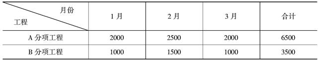 中级建筑与房地产经济,历年真题,2019年中级经济师《建筑经济专业知识与实务》真题精选