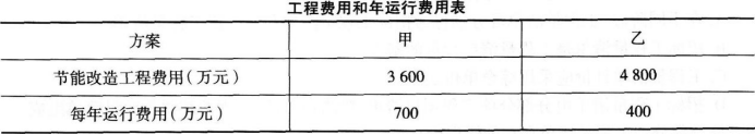 中级建筑与房地产经济,模拟考试,2021年中级《建筑与房地产》模考试卷1