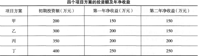 中级建筑与房地产经济,点睛提分卷,2021年中级《建筑与房地产》点睛提分卷1