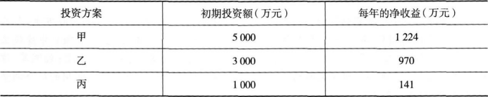 中级建筑与房地产经济,点睛提分卷,2021年中级《建筑与房地产》点睛提分卷1