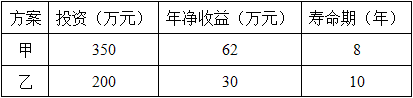 中级建筑与房地产经济,章节练习,投资项目经济分析与评价方法