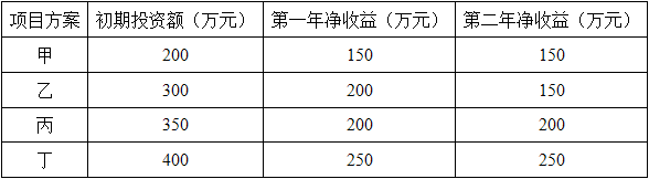 中级建筑与房地产经济,章节练习,投资项目经济分析与评价方法
