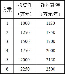 中级建筑与房地产经济,章节练习,投资项目经济分析与评价方法