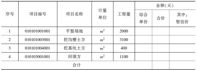 中级建筑与房地产经济,章节练习,建设工程造价构成及计价