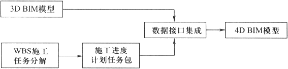 中级建筑与房地产经济,章节练习,建筑信息模型(BIM)与建筑智能化