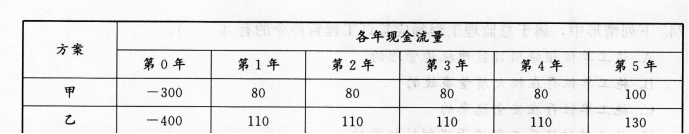 中级建筑与房地产经济,章节练习,中级经济师建筑与房地产经济2