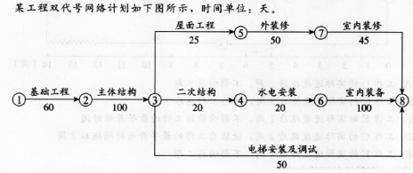 中级建筑与房地产经济,章节练习,中级经济师建筑与房地产经济2