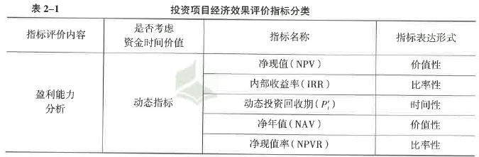 中级建筑与房地产经济,专项练习,中级经济师《建筑与房地产经济》点睛 中级建筑与房地产经济,专项练习,中级经济师《建筑与房地产经济》点睛