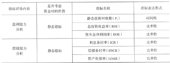 中级建筑与房地产经济,专项练习,中级经济师《建筑与房地产经济》点睛 中级建筑与房地产经济,专项练习,中级经济师《建筑与房地产经济》点睛