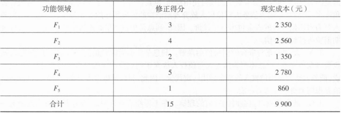 中级建筑与房地产经济,章节练习,中级经济师建筑与房地产经济5