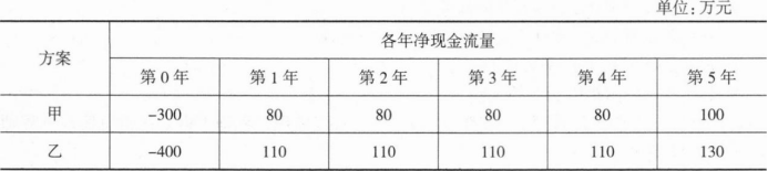 中级建筑与房地产经济,章节练习,中级经济师建筑与房地产经济5