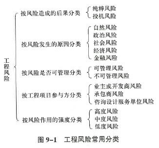 中级建筑与房地产经济,专项练习,中级经济师《建筑与房地产经济》点睛