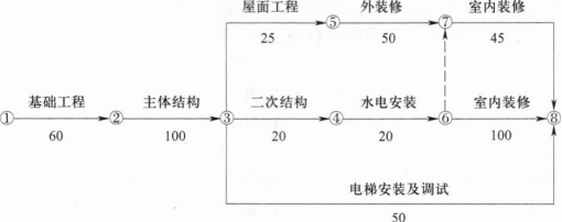 中级建筑与房地产经济,章节练习,中级经济师建筑与房地产经济6