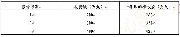 中级建筑与房地产经济,历年真题,2008年中级经济师《建筑经济专业知识与实务》真题