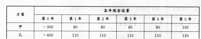 中级建筑与房地产经济,章节练习,中级经济师建筑与房地产经济1