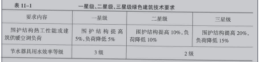 中级建筑与房地产经济,真题章节,建筑与房地产经济