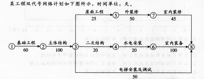 中级建筑与房地产经济,章节练习,中级经济师建筑与房地产经济1