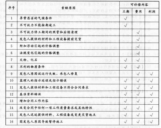 中级建筑与房地产经济,真题章节,建筑与房地产经济