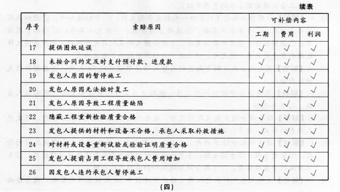 中级建筑与房地产经济,真题章节,建筑与房地产经济
