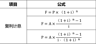 中级建筑与房地产经济,章节练习,中级经济师《建筑经济专业知识与实务》投资项目经济分析与评价方法