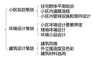 中级建筑与房地产经济,章节练习,中级经济师《建筑经济专业知识与实务》项目策划与可行性研究