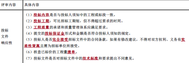中级建筑与房地产经济,章节练习,中级经济师《建筑经济专业知识与实务》建设工程招投标
