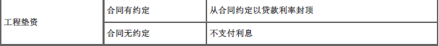 中级建筑与房地产经济,章节练习,中级经济师《建筑经济专业知识与实务》建设工程合同管理