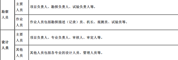 中级建筑与房地产经济,章节练习,中级经济师《建筑经济专业知识与实务》建设工程合同管理