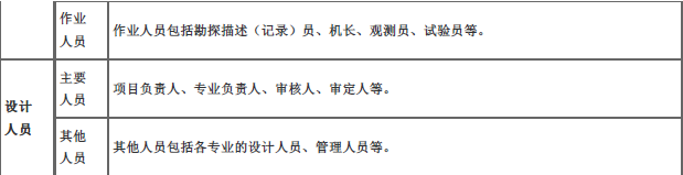 中级建筑与房地产经济,章节练习,中级经济师《建筑经济专业知识与实务》建设工程合同管理