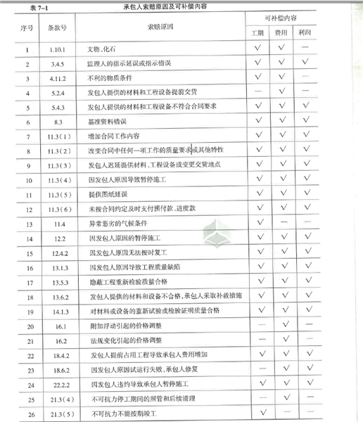 中级建筑与房地产经济,超压卷,2022年中级经济师《建筑与房地产经济》超压卷1