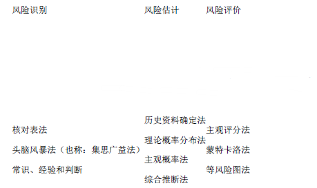 中级建筑与房地产经济,超压卷,2022年中级经济师《建筑与房地产经济》超压卷1